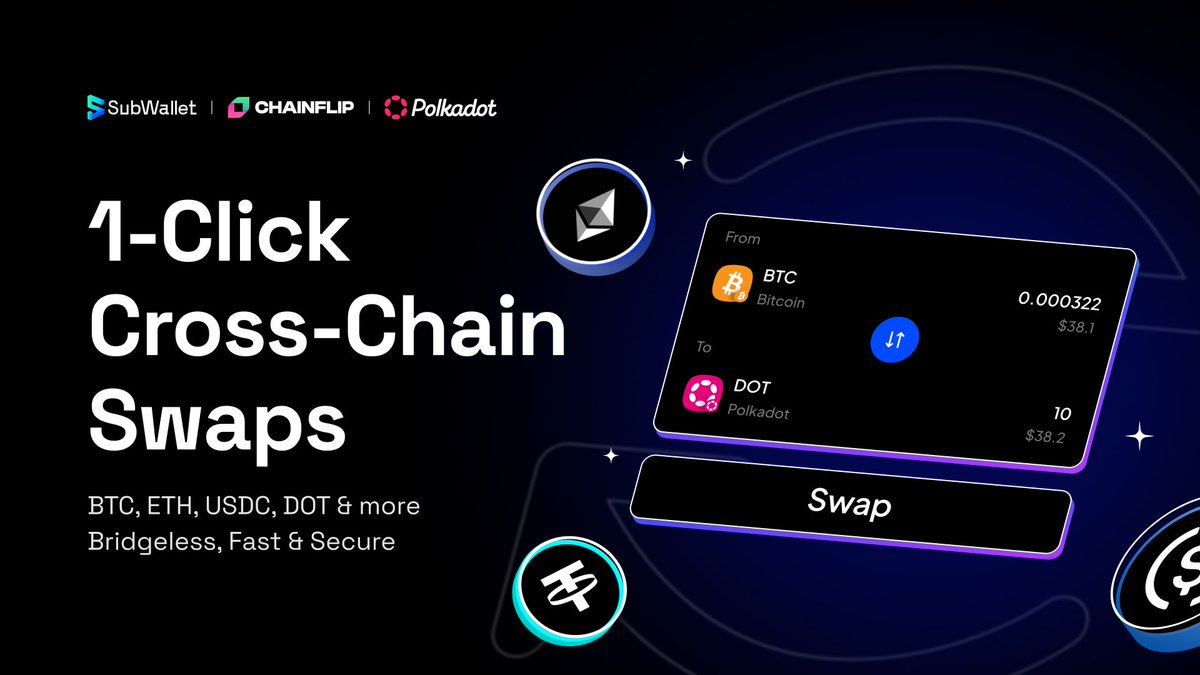 ✨ Cross-chain swapping just got a serious upgrade!
SubWallet now lets you swap natively across chains - in just 1 click:

• BTC native ⇄ DOT native
• USDC, USDT, ETH (Ethereum) ⇄ USDC, USDT (Polkadot Asset Hub)
• ETH, USDC (Abritrum) ⇄ USDC, USDT (Polkadot Asset Hub)
•