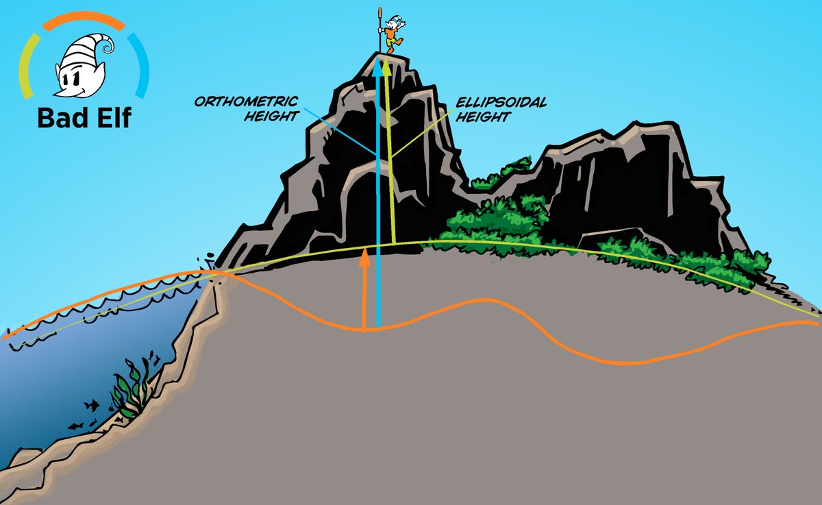 Our updated Ortho Everywhere guide shows how to send orthometric heights from Bad Elf Flex into ArcGIS Field Maps — no conversions needed.

Enhanced metadata provides for future datums as well.

🔗 badelfllc.zohodesk.com/portal/en/kb/a… 

📬 get@bad-elf.com

#GIS #GNSS #RTK
