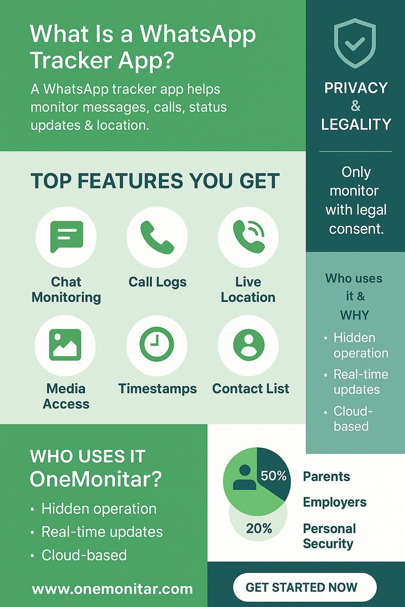 onemonitar1's tweet image. Explore how a WhatsApp tracker app helps monitor chats, media, and activity in real time. Perfect for parental control and online safety with discreet tracking.

onemonitar.com/whatsapp-track…

#WhatsAppTracker #TrackWhatsApp #WhatsAppMonitoring #SpyWhatsAppApp