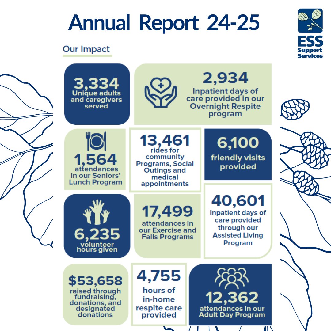 🎉 42 years strong and growing! 🎉

READ THE FULL ANNUAL REPORT BY CLICKING THIS LINK:
esssupportservices.ca/annual-report-…

Here's to the next chapter of serving our community! 💙
#ESS42Years #CommunityService #HealthcareInnovation #TeamAppreciation #AnnualReport