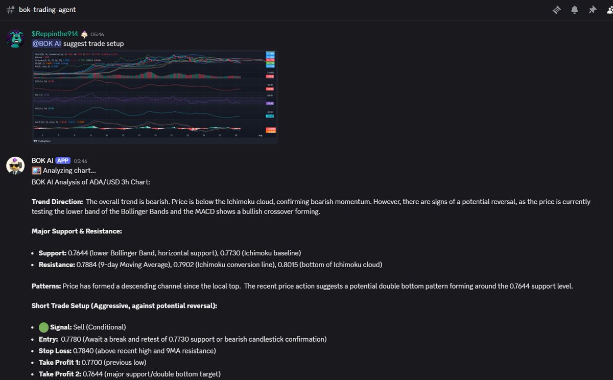 An analysis a day keeps the blind bets away.

🔥 TRADING COMPETITION for holders with 1M $BOK prize is coming soon! 🔥

Stay tuned.

#CardanoCommunity #Cardano #trading #TradingTips $ADA