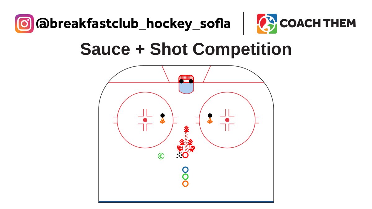 CREATED BY INSTAGRAM @breakfastclub_hockey_sofla

DRILL: Sauce + Shot Competition

Video: l8r.it/1thf

Drill located in our FREE Marketplace
On @CoachThem Marketplace drills.⁠

#TeamCoachThem #CoachThem #hockeydrills #hockeycoach #breakfastclub