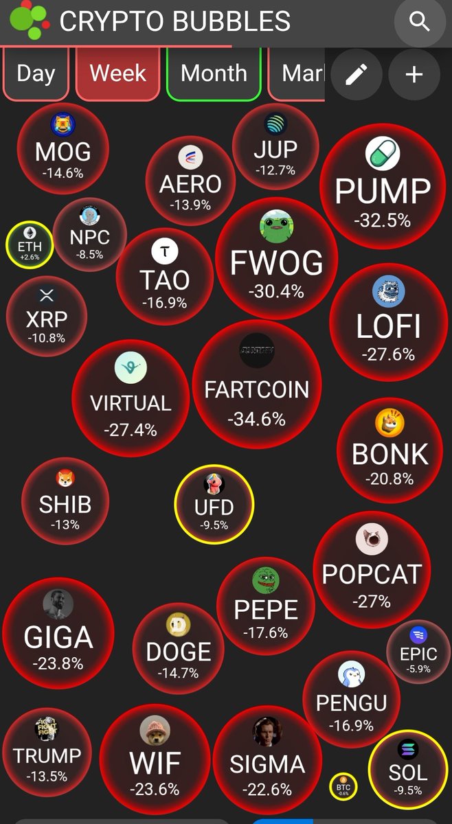 Even on the red days, we can still bull post about $ufd why? Because compared against great communities with x10 the market cap, we are still holding strong. I for one am grabbing more beans, believe in something 🦄💨✨️