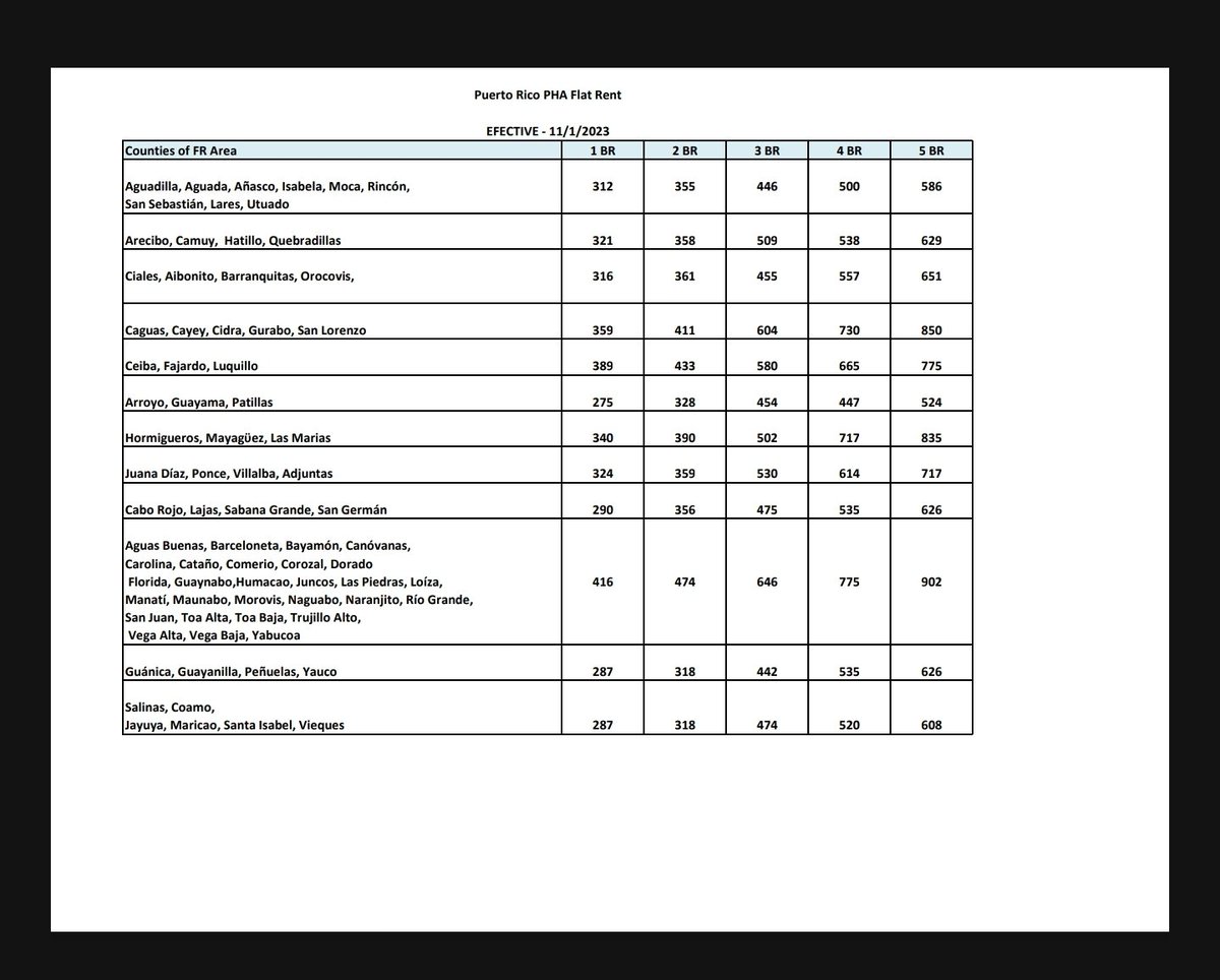 Nephtys_Vlad's tweet photo. @willieseconpr @imrickytalavera Esto es del 2023 la tabla que usaba en ese año vivienda publica para la renta. No me quiero imaginar la de este 2025-2026. https://t.co/y314MHaHR6