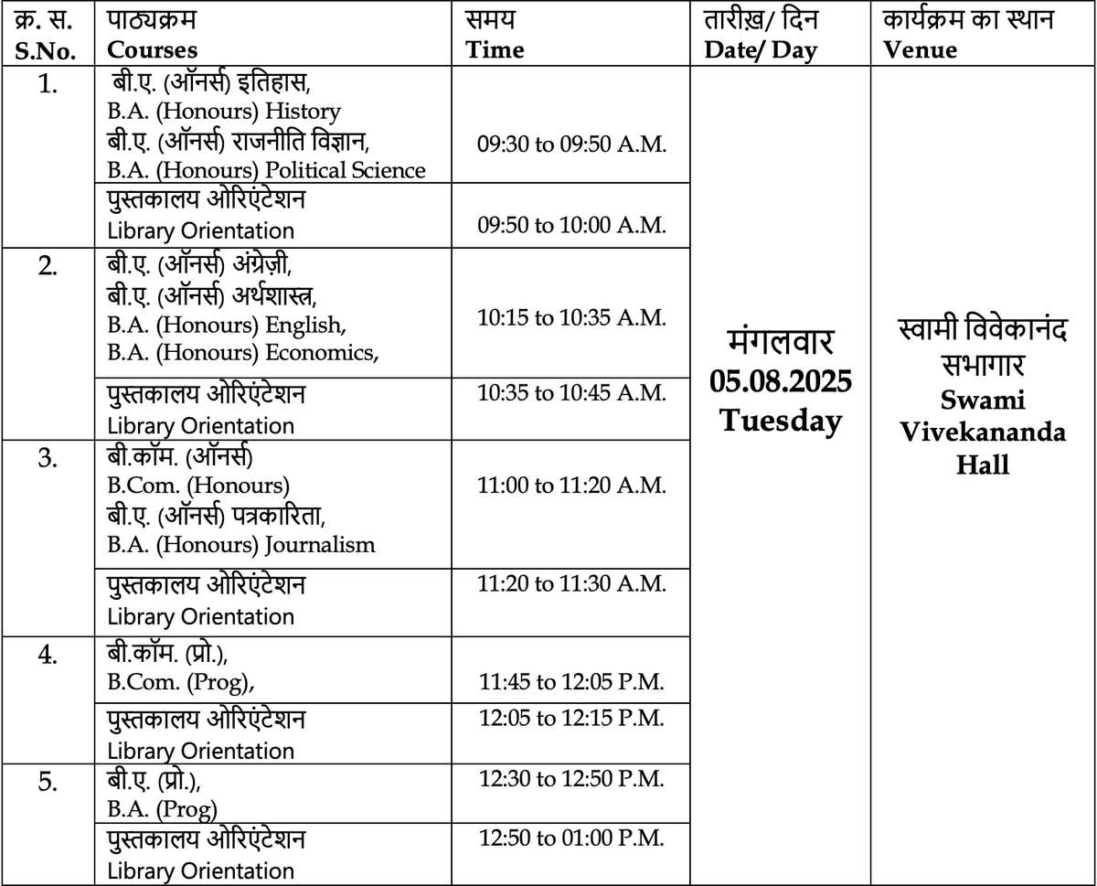 डी. सी. ए. सी. सत्र 2025-26 के लिए प्रथम वर्ष के सभी छात्रों का स्वागत करता है। ओरिएंटेशन कार्यक्रमों का विवरण नीचे दिया गया है:
DCAC welcomes all the students of First Year for the session 2025-26. The details of the Orientation Programme is as follows: