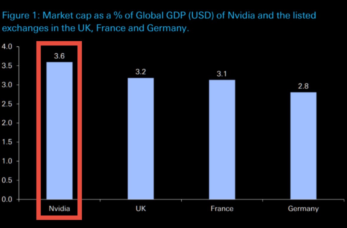 📉ANALISI: "La Rivoluzione dell'IA: Sottovalutazione dell'Inizio e della Dominanza di Nvidia"