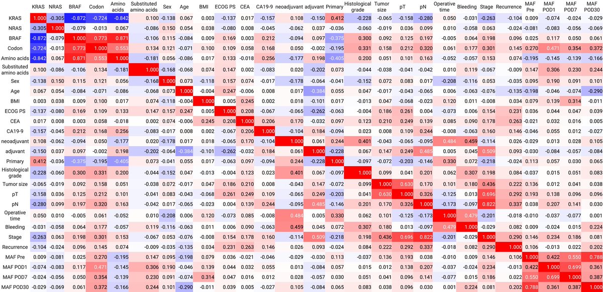 Wiley_CancerRep's tweet image. Yoshimura et al. examined relationship between mutation allele frequency &amp;amp; genetic mutation site &amp;amp; factors that influence prediction of recurrence by circulating tumor DNA in patients with colorectal cancer.
doi.org/10.1002/cnr2.7…
#CancerReports #Wiley #Mutations
@WileyOnc_Hem