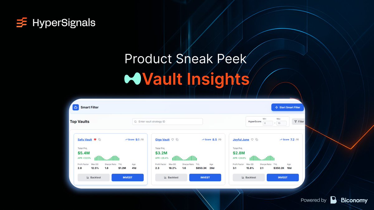 Nomy (@nomyclub) on Twitter photo Product Sneak Peek:
Vault Insights π
HyperSignals Vault Insights solves this:
π Smart Discovery β Filter 1000+ <a href="/HyperliquidX/">Hyperliquid</a> vaults by actual risk-adjusted returns
π Live Tracking β Real-time PnL, drawdowns, and performance metrics
βοΈ Full Transparency β Every vault Product Sneak Peek:
Vault Insights π
HyperSignals Vault Insights solves this:
π Smart Discovery β Filter 1000+ <a href="/HyperliquidX/">Hyperliquid</a> vaults by actual risk-adjusted returns
π Live Tracking β Real-time PnL, drawdowns, and performance metrics
βοΈ Full Transparency β Every vault