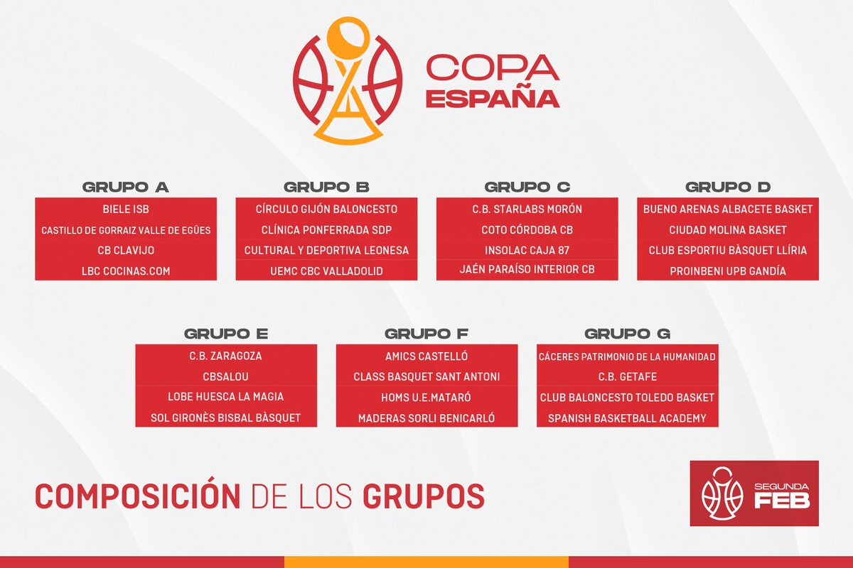 CompeticionesFEB (@competicionfeb) on Twitter photo 🚨 OFICIAL <a href="/CompeticionFEB/">CompeticionesFEB</a>: La #CopaEspañaFEB 2025/26 define sus 7 grupos
▶️ Tres jornadas y 14 billetes en juego para #SegundaFEB
🏆 Primera Fase:
📆 J.1 ➡️ 13-14 Septiembre
📆 J.2 ➡️ 20-21 Septiembre
📆 J.3 ➡️ 27-28 Septiembre
📝 Más información ⬇
feb.es/2025/7/30/balo… 🚨 OFICIAL <a href="/CompeticionFEB/">CompeticionesFEB</a>: La #CopaEspañaFEB 2025/26 define sus 7 grupos
▶️ Tres jornadas y 14 billetes en juego para #SegundaFEB
🏆 Primera Fase:
📆 J.1 ➡️ 13-14 Septiembre
📆 J.2 ➡️ 20-21 Septiembre
📆 J.3 ➡️ 27-28 Septiembre
📝 Más información ⬇
feb.es/2025/7/30/balo…
