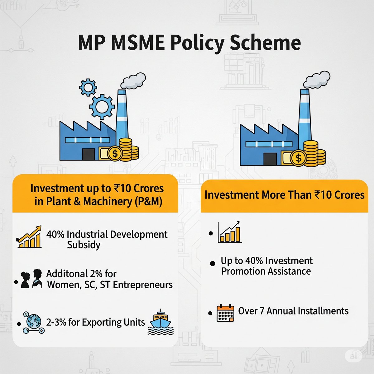 ConsultFinraja's tweet image. 🌱 MP's MSME Policy = Real Growth Opportunities!
From capital subsidies to interest support, Madhya Pradesh is backing small businesses in a big way. Ready to grow? 🚀

👉 Explore now: finraja.com/mp-msme-policy…

#MSME #MPMSME #StartupIndia #Finraja #BusinessSupport #Udyam