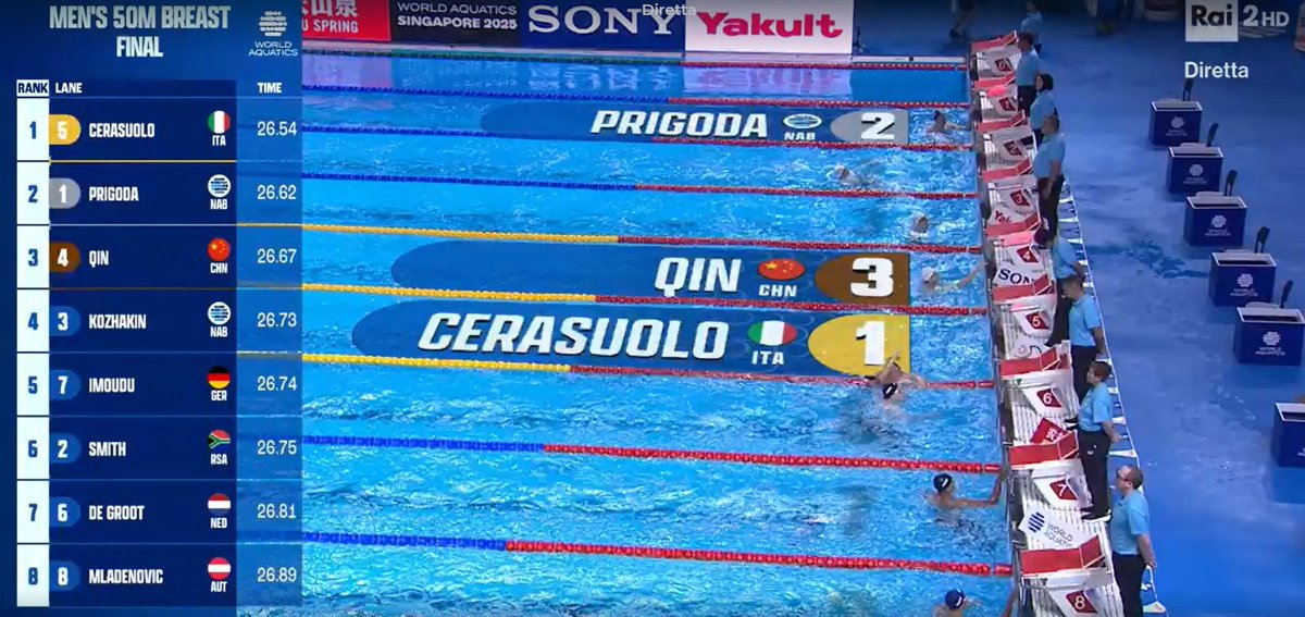 ORO per Simone #Cerasuolo
nei 50 rana 👏👏
#Singapore2025
