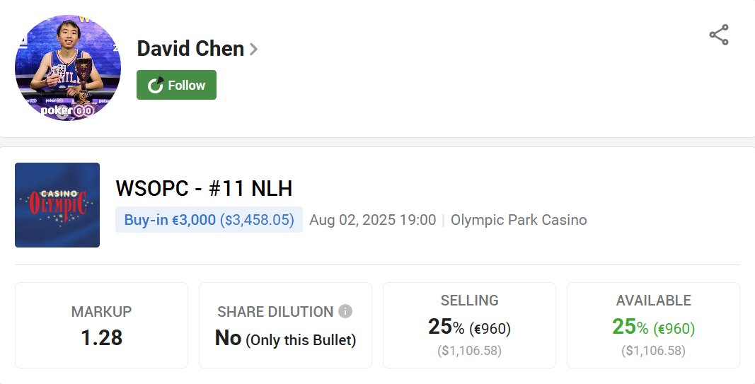 🚀 David Chen is locked and loaded for the WSOPC #11 NLH event! With a solid track record in high roller events throughout 2025, David is a rising star known for his aggressive style and unshakable focus. Join the excitement!

pokerstake.com/staking/poker-…