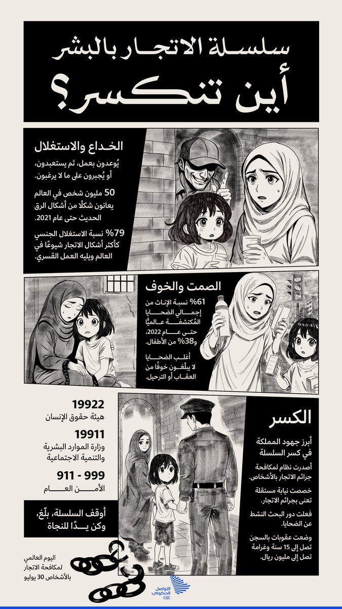 اليوم العالمي لمكافحة الاتجار بالأشخاص؛ تذكيرٌ بأن الإنسان لا يُباع ولا يُشترى.