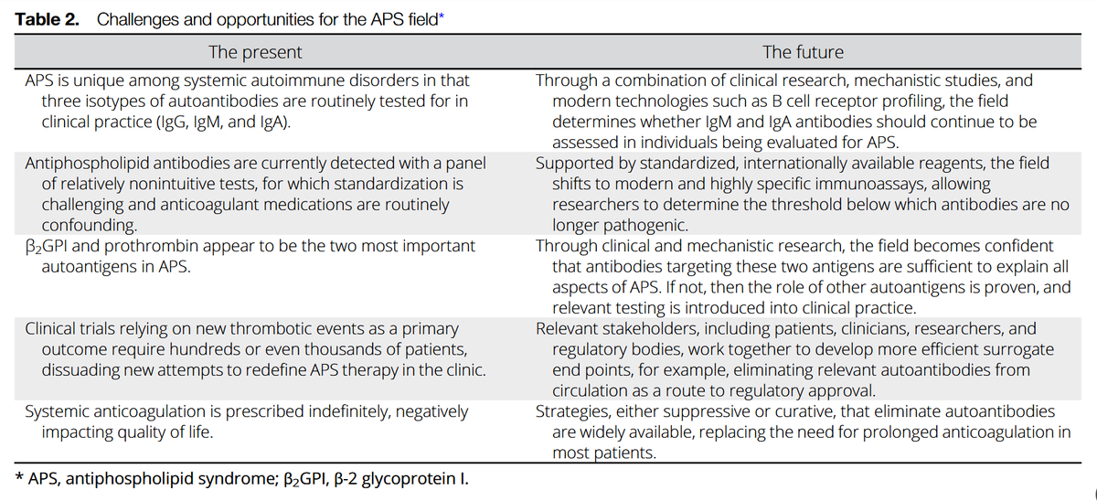 Jason S Knight (@jasonsknight) on Twitter photo ICYMI, our review article about antiphospholipid syndrome in <a href="/ACR_Journals/">ACR_Journals</a> is now nicely formatted (and remains free)
Antiphospholipid Syndrome: An Antibody-Mediated Disease With Emerging Therapeutic Opportunities
🔮💊💉 👀
Link in the replies... ICYMI, our review article about antiphospholipid syndrome in <a href="/ACR_Journals/">ACR_Journals</a> is now nicely formatted (and remains free)
Antiphospholipid Syndrome: An Antibody-Mediated Disease With Emerging Therapeutic Opportunities
🔮💊💉 👀
Link in the replies...