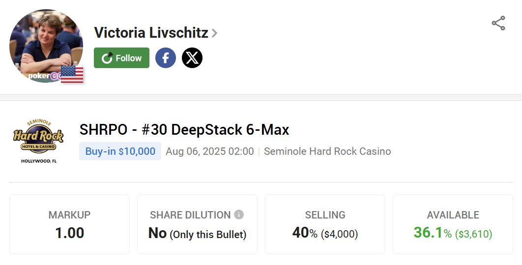 PokerStake (@pokerstakecom) on Twitter photo 🔥 <a href="/VictoriaL_64/">Victoria Livschitz</a> is turning heads heading into SHRPO #30 DeepStack 6-Max! With a perfect 1.00 markup, Victoria is bringing her sharp, aggressive style to one of the toughest short-handed events in the series. Don't miss your chance!
pokerstake.com/staking/poker-…
#StakeYourChampion 🔥 <a href="/VictoriaL_64/">Victoria Livschitz</a> is turning heads heading into SHRPO #30 DeepStack 6-Max! With a perfect 1.00 markup, Victoria is bringing her sharp, aggressive style to one of the toughest short-handed events in the series. Don't miss your chance!
pokerstake.com/staking/poker-…
#StakeYourChampion