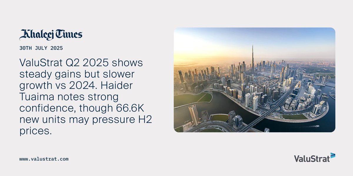 💡With 66.6K new homes slated for 2025, ValuStrat's Haider Tuaima notes strong market confidence, but cautions that rising supply may influence pricing in H2.

📩 Get to know more: valustrat.com/pages/dubai-re…

#Dubai #ResidentialProperty #RealEstateTrends #ValuStratResearch