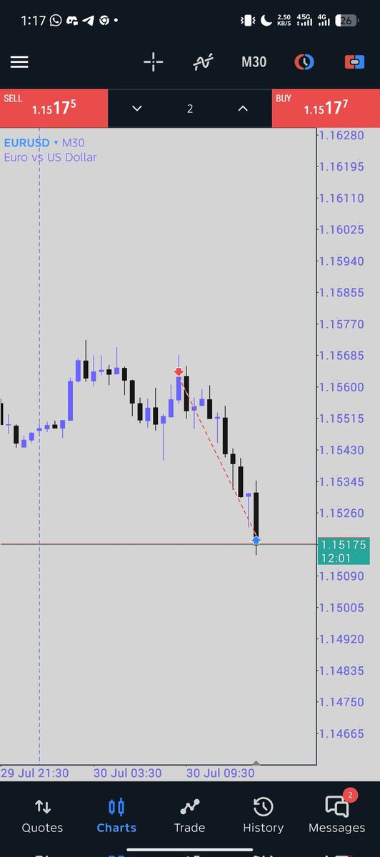 EUR USD 50% delivered successfully 🏹🛣️