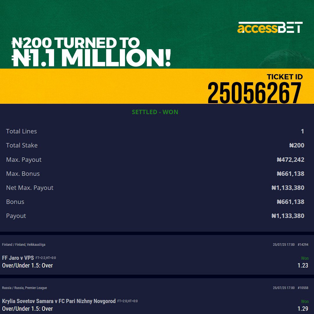 🔥 From ₦200 to ₦1.1 MILLION! 🔥
Yesterday wasn’t just lucky — it was LEGENDARY! 🤑💥

Who’s next to shock the streets? Bet small, win BIG on AccessBet!