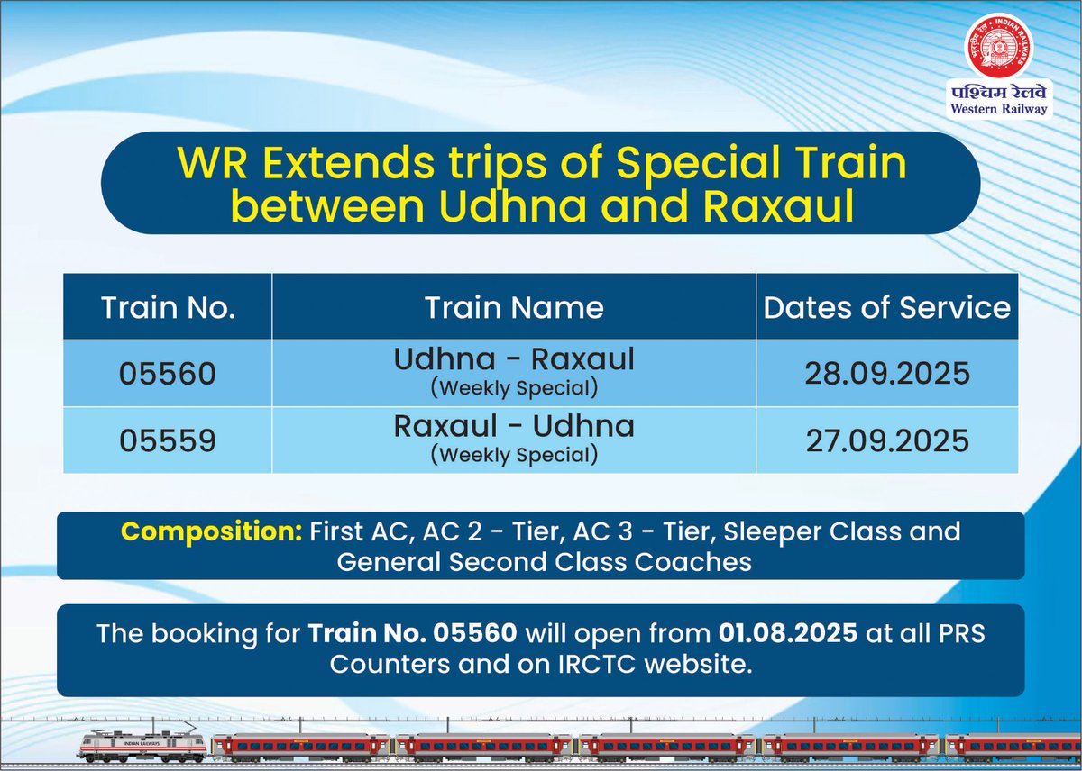 WR has decided to extend the trips of Train Nos. 05560/59 Udhna - Raxaul Weekly Special for the convenience of passengers and to meet the travel demand. 

The booking for extended trips of Train No. 05560 will open on 01.08.2025 at all PRS Counters and the IRCTC Website.