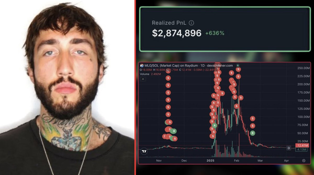 🚨 THE FAZE BANKS WALLET NETWORK EXPOSED

Turned $MLG into $2M profit, but took a loss on $LIBRA

Linked to a wallet network that loaded up BEFORE the promo began

Pure coincidence or something deeper? Full breakdown inside 🧵👇
