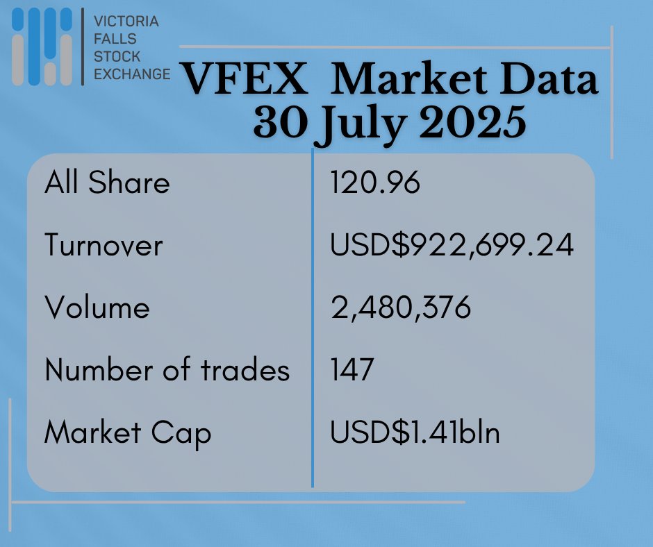 Data as at 30 July 2025. To view the VFEX market data, visit vfex.exchange