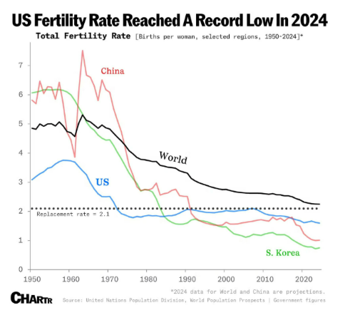 awealthofcs's tweet image. Animal Spirits: This is the Dumb Money

Is the threat of an AI bubble keeping a floor under the stock market?

Why are stocks up?

How the housing market is helping the stock market

The biggest problem AI solves

The crypto dumb money and more

awealthofcommonsense.com/2025/07/animal…