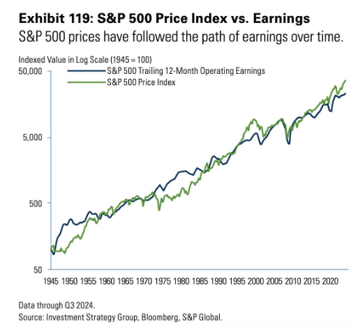 awealthofcs's tweet image. Animal Spirits: This is the Dumb Money

Is the threat of an AI bubble keeping a floor under the stock market?

Why are stocks up?

How the housing market is helping the stock market

The biggest problem AI solves

The crypto dumb money and more

awealthofcommonsense.com/2025/07/animal…