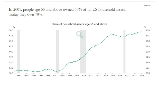 awealthofcs's tweet image. Animal Spirits: This is the Dumb Money

Is the threat of an AI bubble keeping a floor under the stock market?

Why are stocks up?

How the housing market is helping the stock market

The biggest problem AI solves

The crypto dumb money and more

awealthofcommonsense.com/2025/07/animal…