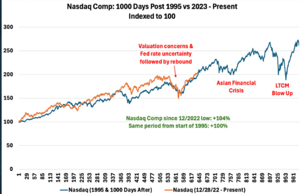 awealthofcs's tweet image. Animal Spirits: This is the Dumb Money

Is the threat of an AI bubble keeping a floor under the stock market?

Why are stocks up?

How the housing market is helping the stock market

The biggest problem AI solves

The crypto dumb money and more

awealthofcommonsense.com/2025/07/animal…