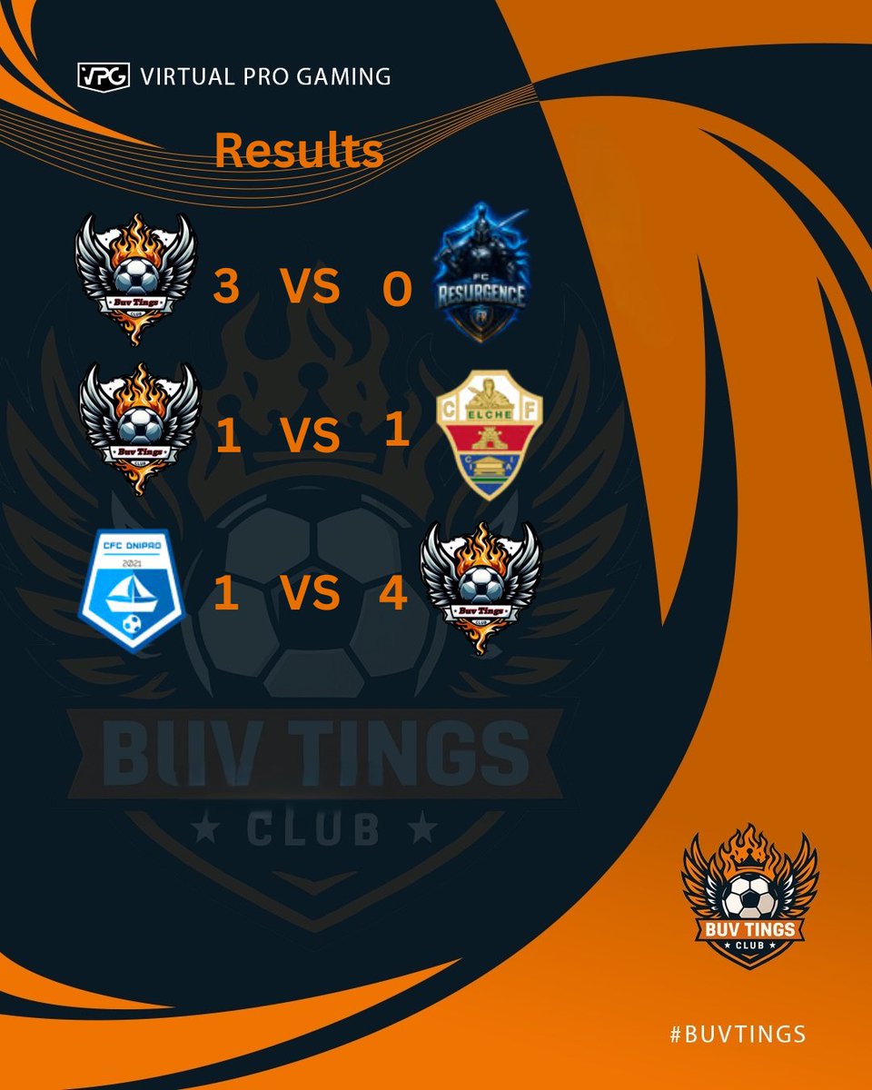 Results from Tuesday's game all round good night with first game being a defualt and last game some new players getting on the score sheet. 

Up the Buv.

#BuvTings #VPGamers #VPG