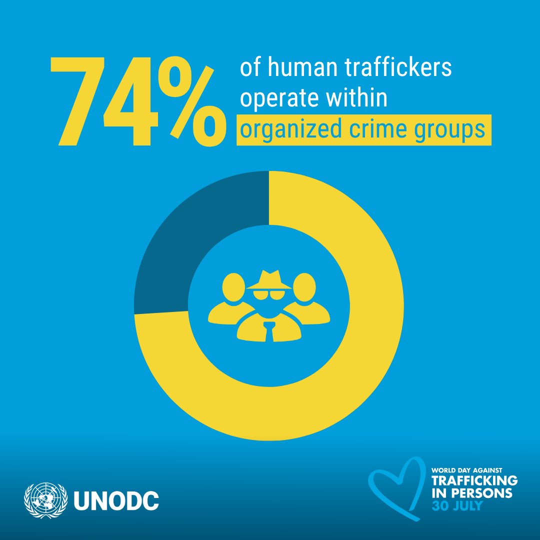 #EndHumanTrafficking