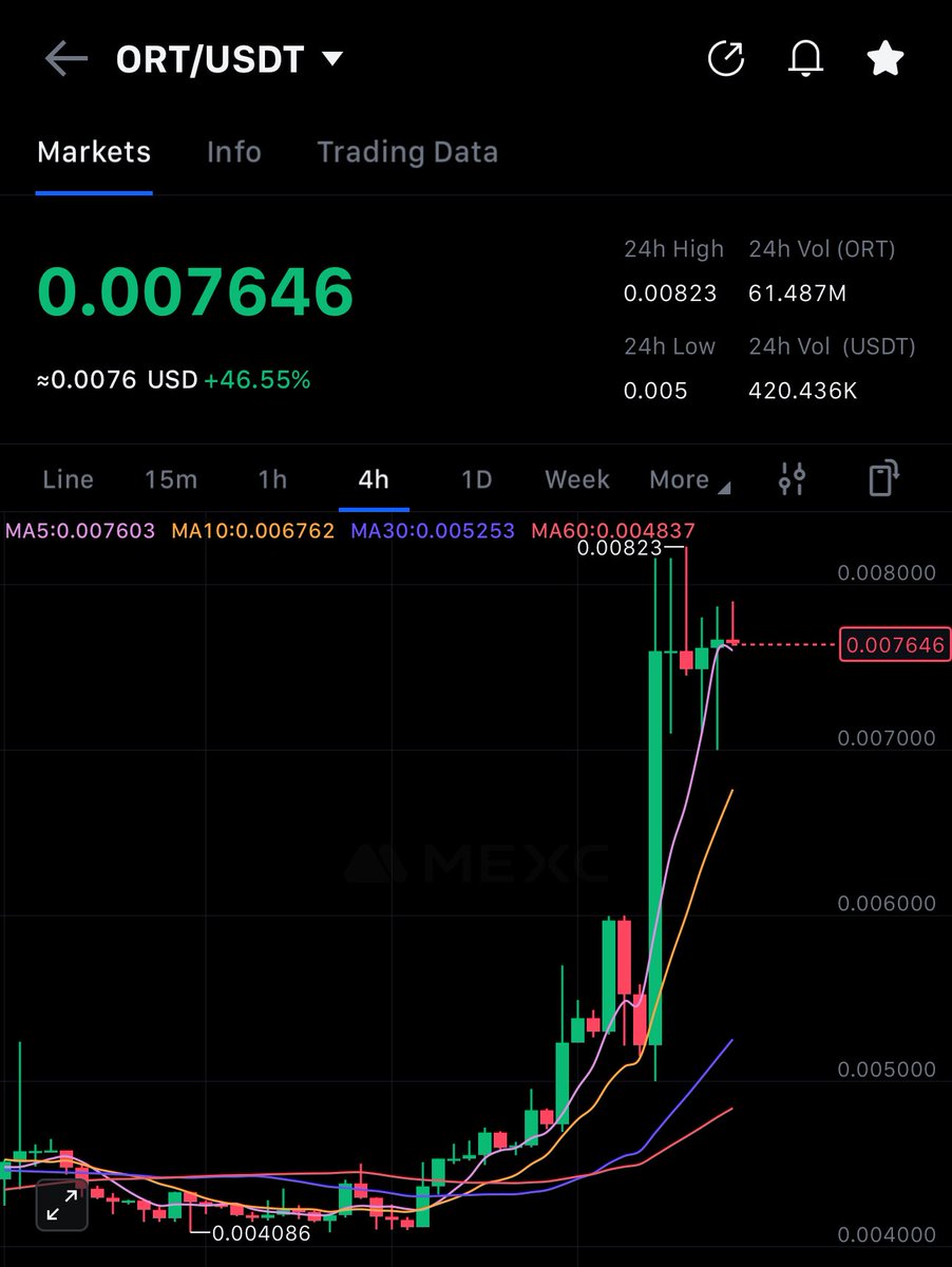 Kripto hayatınız boyunca kaç tane coinde %50’lik mum sonrası o coinin en tepede kalıp orada akümüle olduğunu gördünüz?