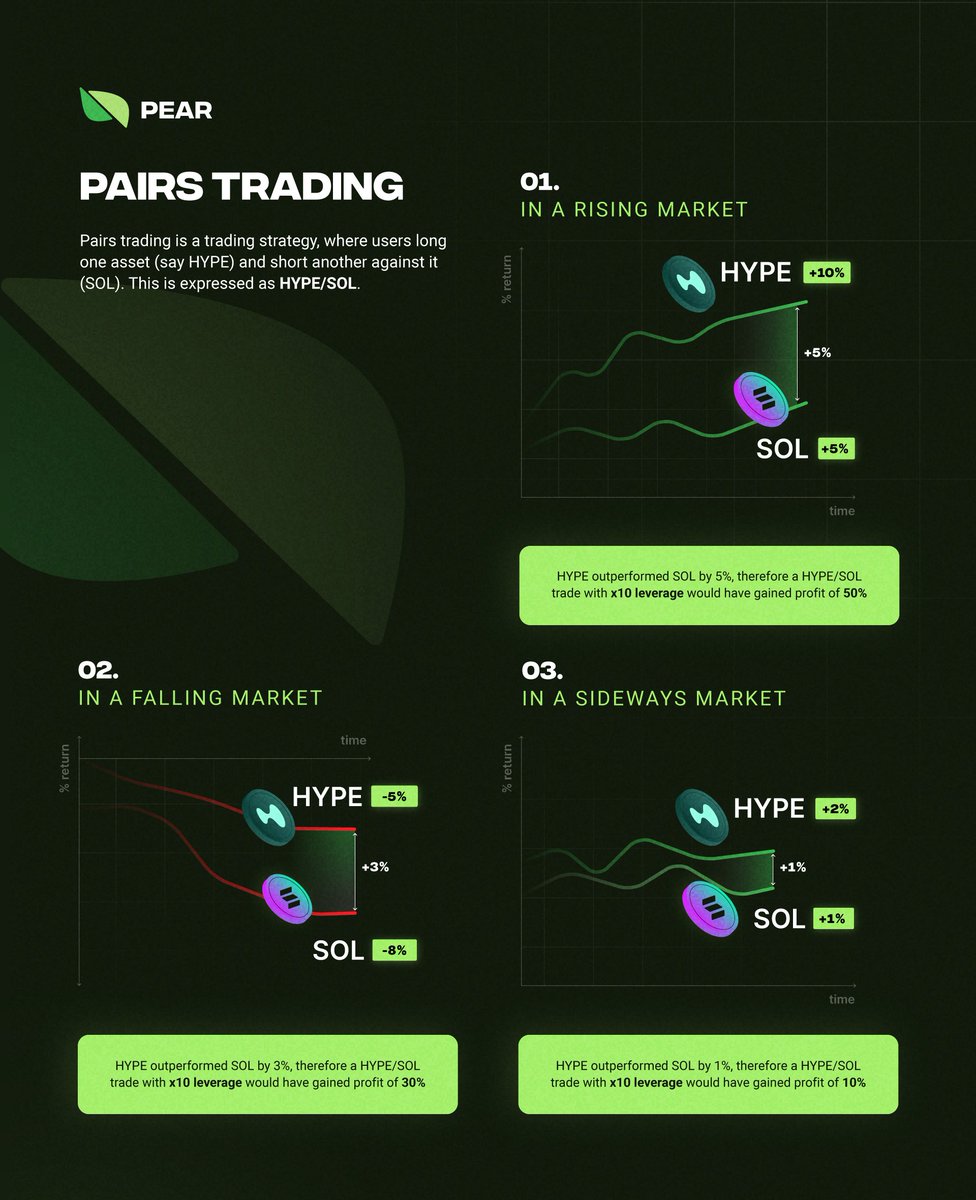 How to be leveraged long $HYPE without getting chopped up🍐