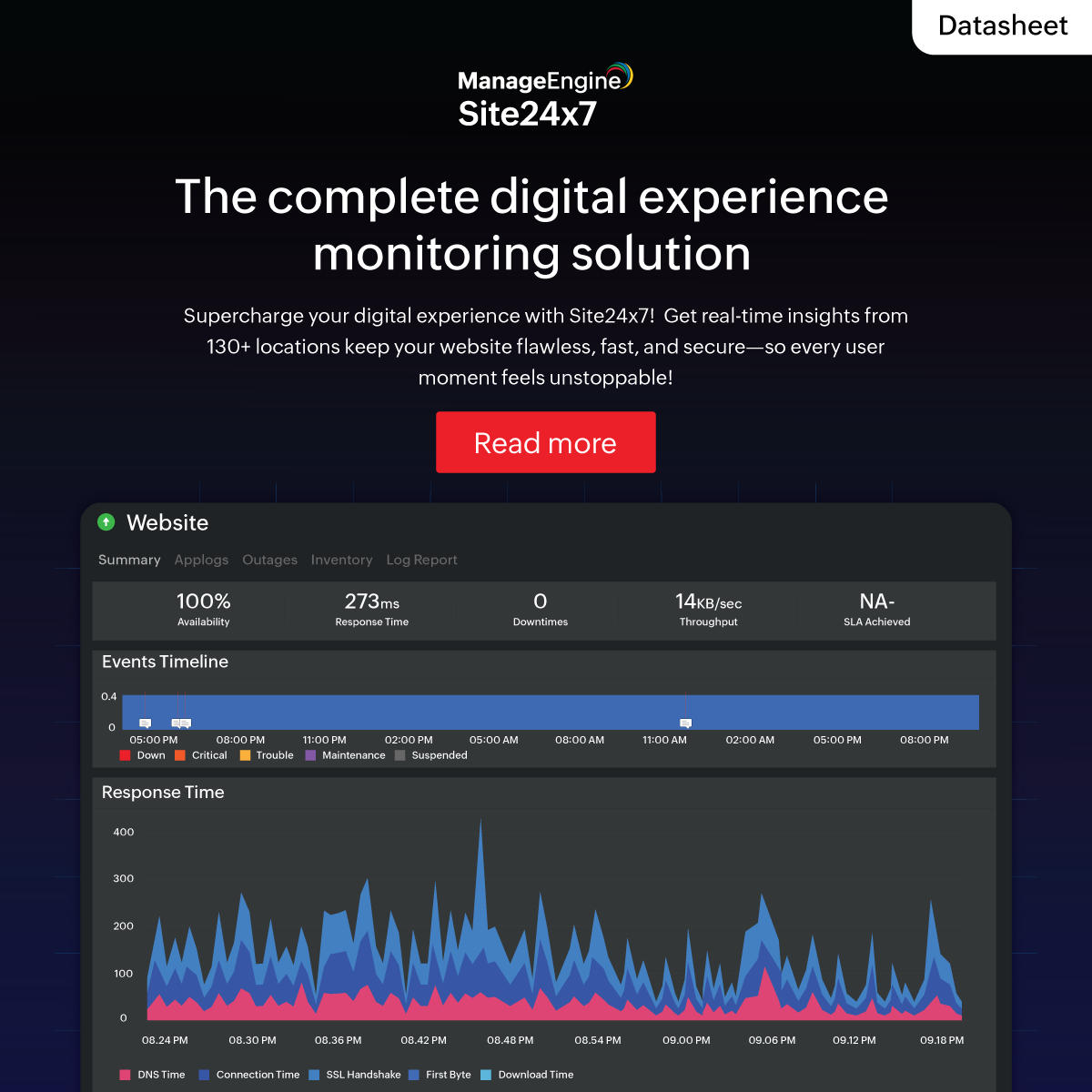 Site24x7's tweet image. Deliver flawless digital experiences.
Site24x7 monitors your site every 30 seconds from over 130 locations, ensuring uptime, speed, and security.
Get the datasheet: site24x7.com/datasheet/data…
#SRE #DigitalExperienceMonitoring #RUM #AIOps