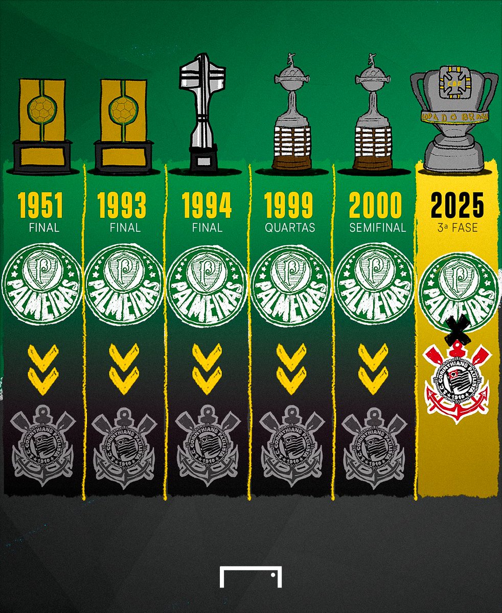 Palmeiras da Depressão tweet media