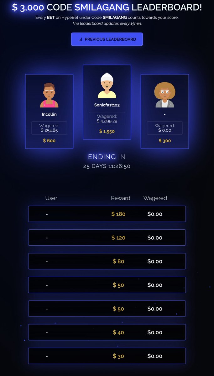 Smilagang (@smilagang_roo) on Twitter photo 💎STILL FREE PLACES ON MY $3000 <a href="/hypebetofficial/">HypeBetOfficial</a> LEADERBOARD
💰Use Code Smilagang now: hype.bet/Smilagang
🥇Leaderboard: smilagang.com/leaderboard/hy…
Retweet and Tag 2 friends to win 50$!
#hypebet #Leaderboard 💎STILL FREE PLACES ON MY $3000 <a href="/hypebetofficial/">HypeBetOfficial</a> LEADERBOARD
💰Use Code Smilagang now: hype.bet/Smilagang
🥇Leaderboard: smilagang.com/leaderboard/hy…
Retweet and Tag 2 friends to win 50$!
#hypebet #Leaderboard