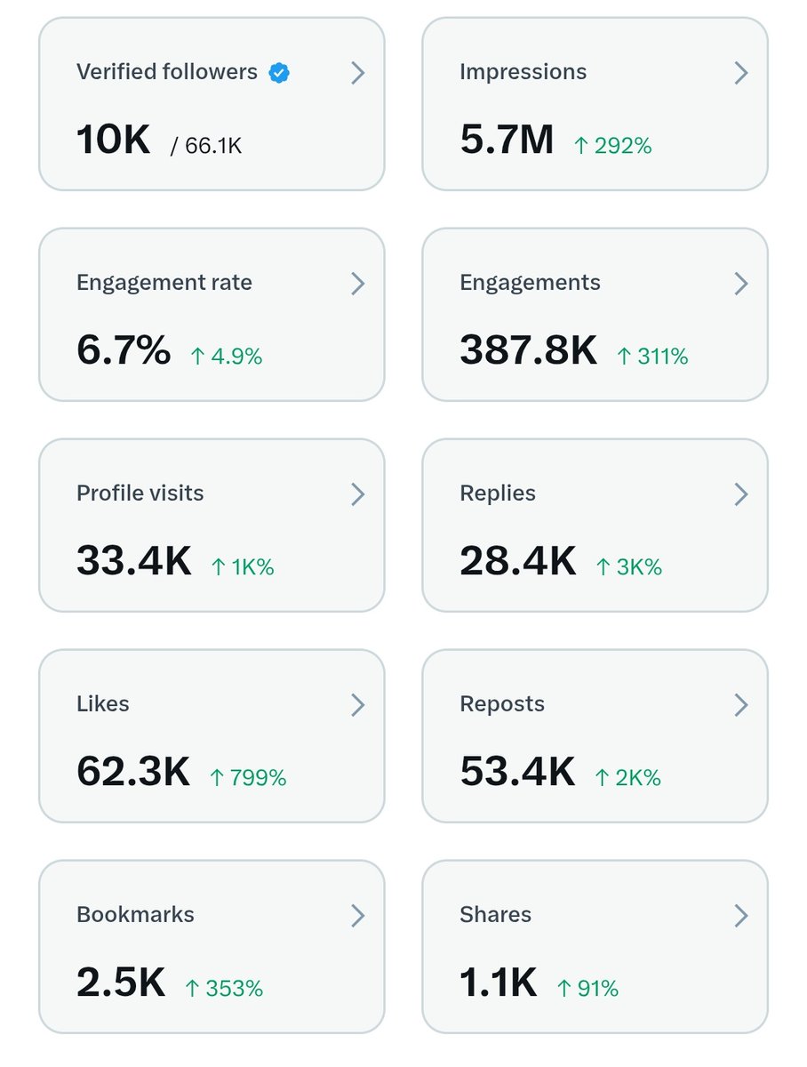 If you're not monetized,

please say hi.💯🚀

You'll thank me later. 🤝🔁✅