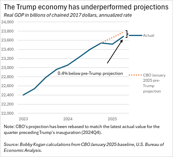 Bobby Kogan tweet media