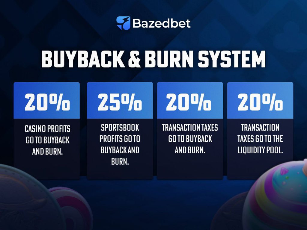 Defi Priest (@0xbispo) on Twitter photo Speaking of buybacks, <a href="/BazedArmy/">BazedBet.com</a> just carried out their first-ever buyback and burn two days ago
This is just the beginning, but if they stick to the plan, I expect it to have a real impact on the chart, especially considering how aggressive the model is:
➜ 20% of casino Speaking of buybacks, <a href="/BazedArmy/">BazedBet.com</a> just carried out their first-ever buyback and burn two days ago
This is just the beginning, but if they stick to the plan, I expect it to have a real impact on the chart, especially considering how aggressive the model is:
➜ 20% of casino