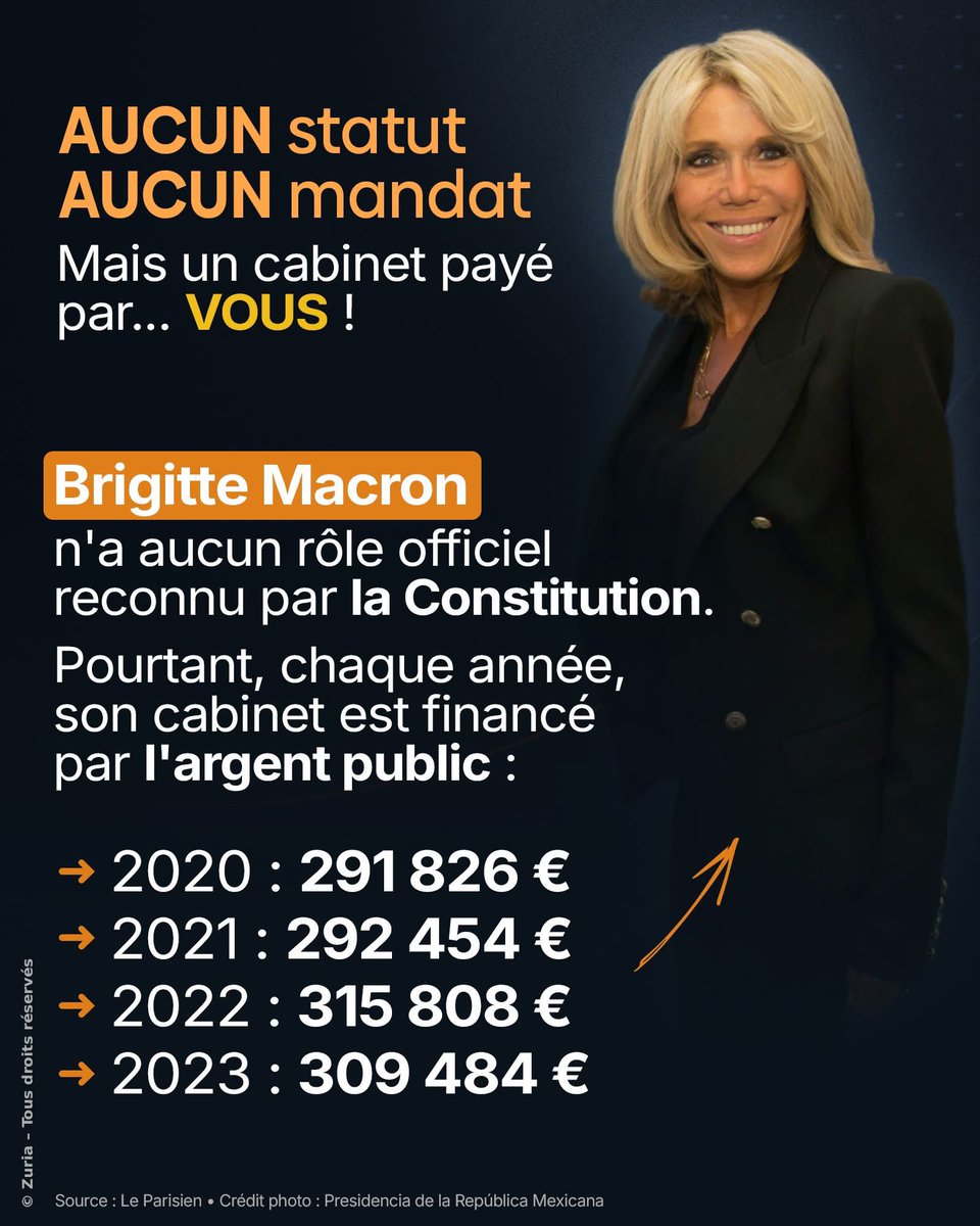 Une aberration !…