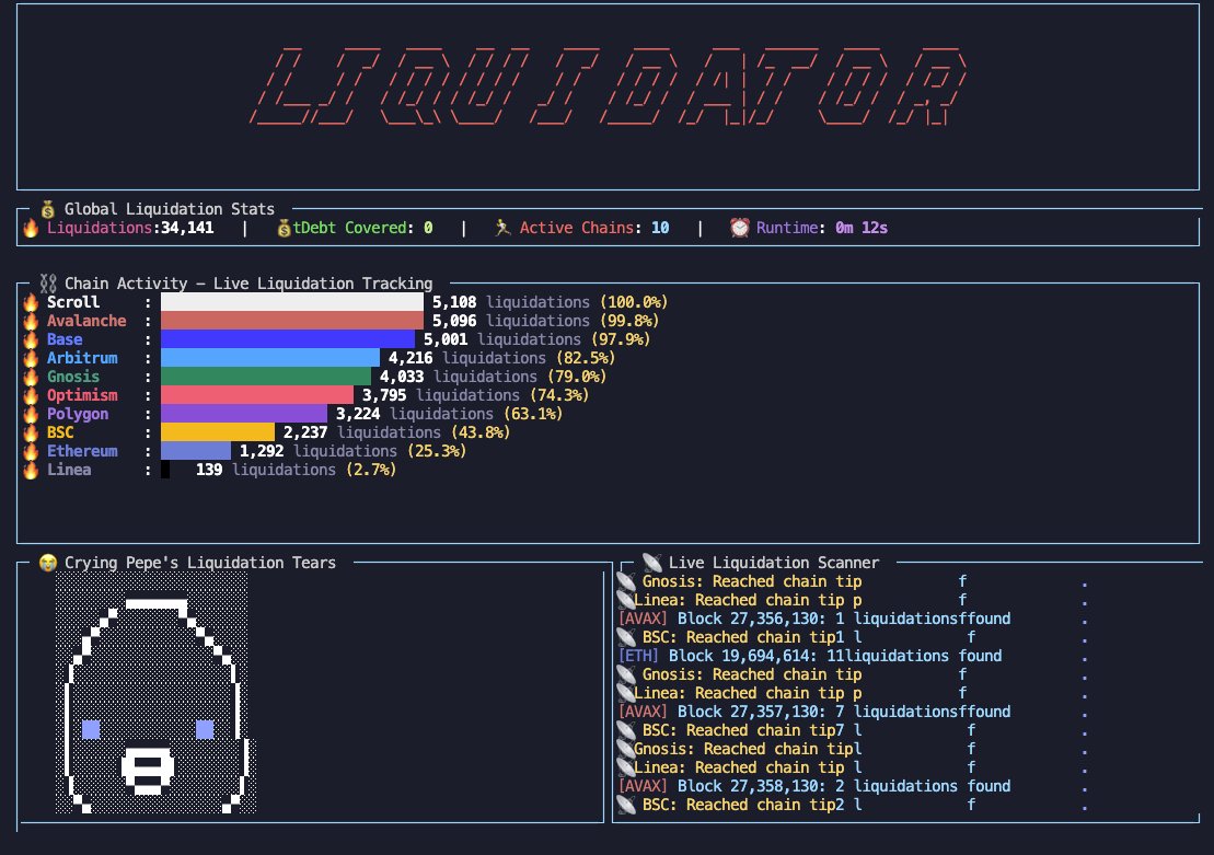 jonjonclark's tweet image. Introducing Liquidator - Watch the pain unfold in your terminal.
Cut through 10+ chains in seconds, surfacing hundreds of thousands of liquidation events. See the carnage live and raw.
Currently live for @Aave - which protocol liquidations to add next? 😭