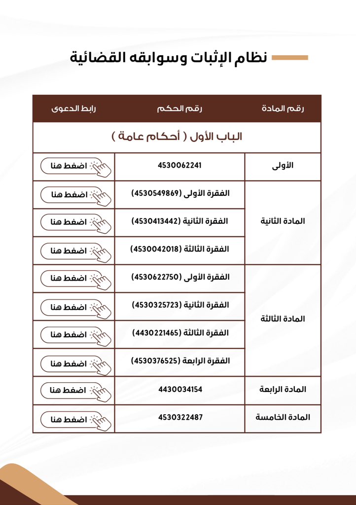 📍#نظام_الإثبات وسوابقه القضائية 👌🏻⚖️.

• إعداد :
ولاء المالكي.

🔗 الرابط :
drive.google.com/file/d/17t-AG8…