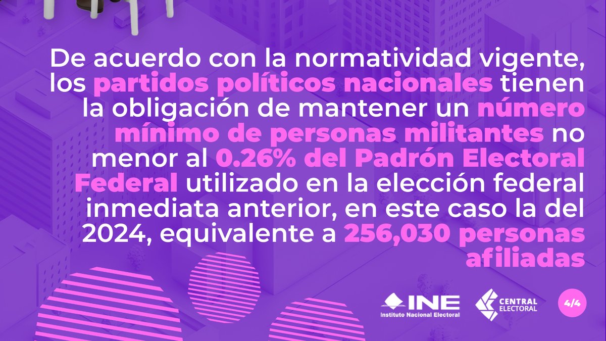 📌 Los partidos políticos deben acreditar un número mínimo de militantes para conservar su registro. Conoce más👇