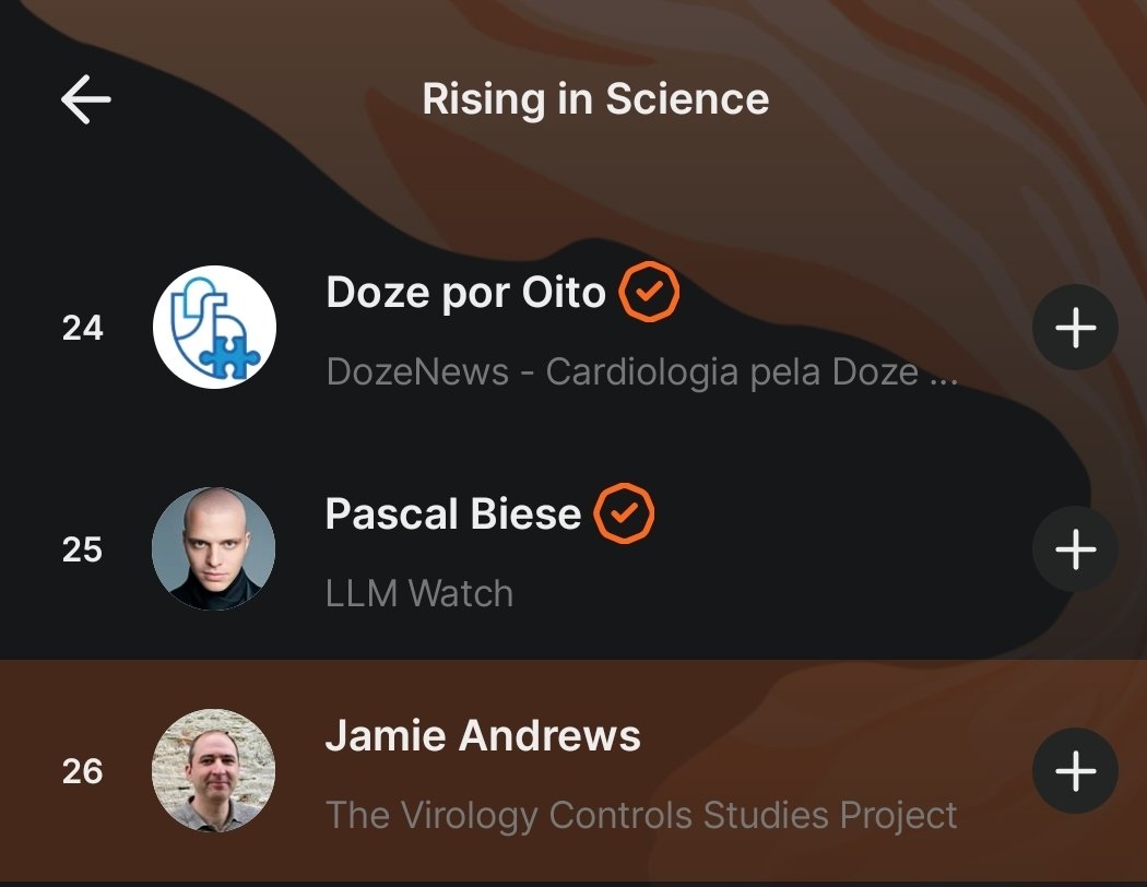 JamieAA_Again's tweet photo. A new high for the Virology Control Studies Project. 26th in the World, rising in Science. 

Get on board with the most exciting opensource, live, scientific experiment https://t.co/snZ2qWVuE8