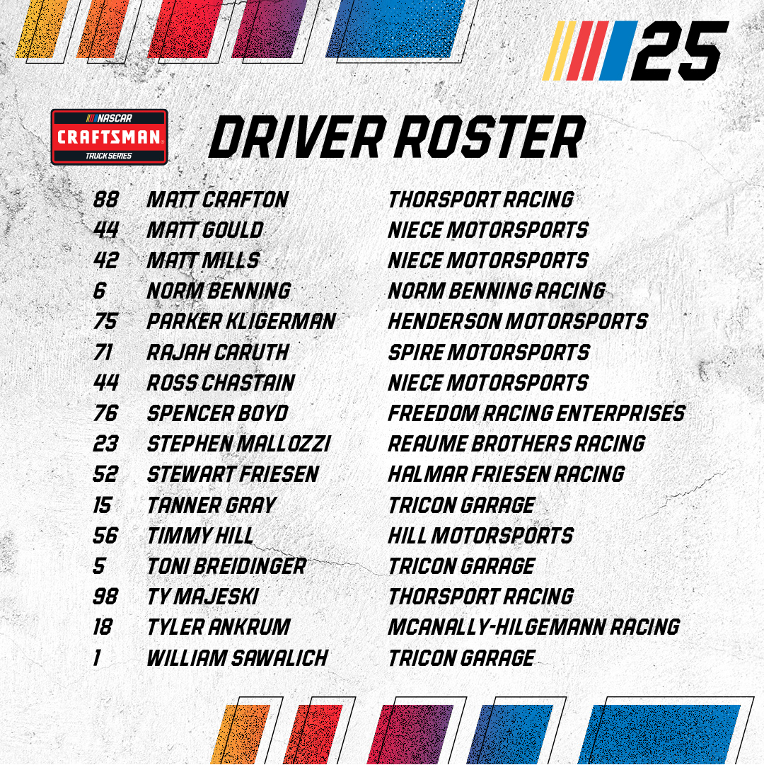 NASCAR 25 Game (@nascar25game) on Twitter photo The <a href="/NASCAR_Trucks/">NASCAR CRAFTSMAN Trucks</a> driver roster for NASCAR 25! Think you can compete in this competitive field? The <a href="/NASCAR_Trucks/">NASCAR CRAFTSMAN Trucks</a> driver roster for NASCAR 25! Think you can compete in this competitive field?