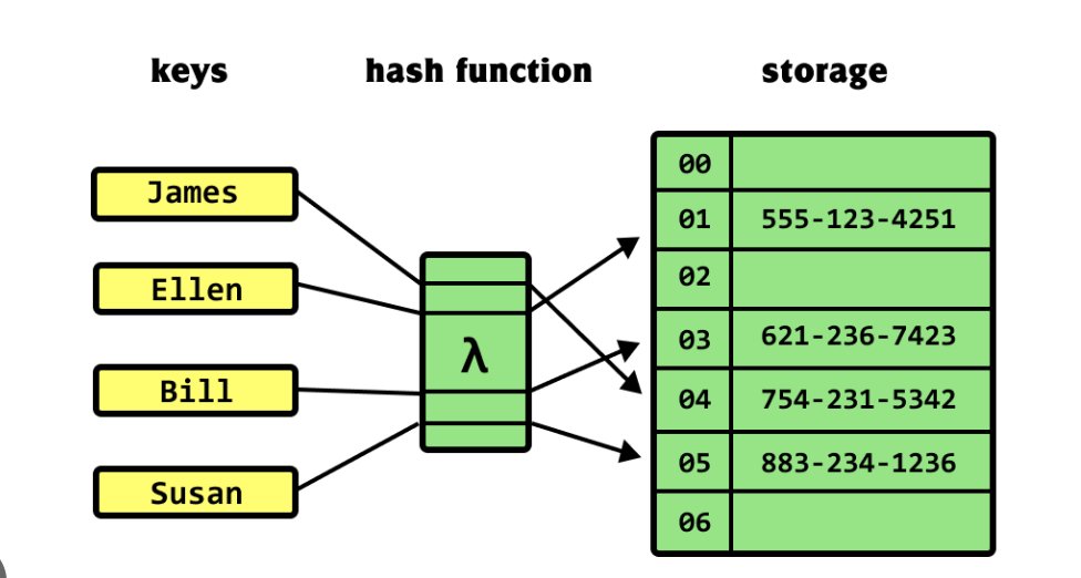 utsavdotdev's tweet photo. #LSPPDay60 
1. Learned about Hash Tables and how hash functions work
2. Implemented a basic Hash Table in JavaScript
3. Practiced inserting, retrieving, and handling key-value pairs efficiently
#LearningWithLeapfrog #60DaysOfLearning2025 @lftechnology https://t.co/ltxDr9JHx8