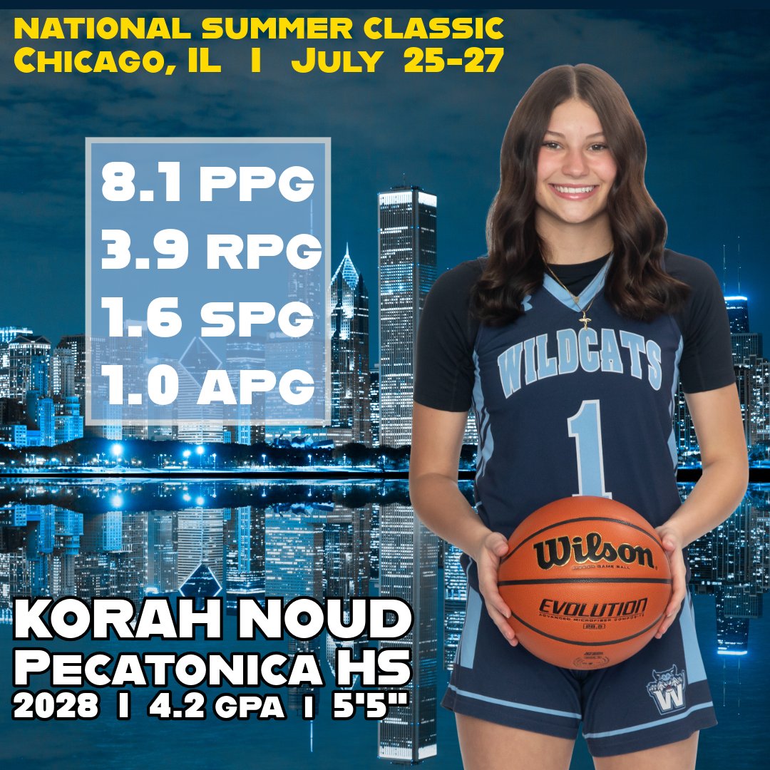 Korah Noud had an impressive performance this weekend averaging 8.1 points, 3.9 rebounds, 1.6 steals, and 1 assist per game. Great job, <a href="/Korahnoud12/">Korah</a>!