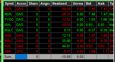 Vigésimo primer día en #SmallCaps.