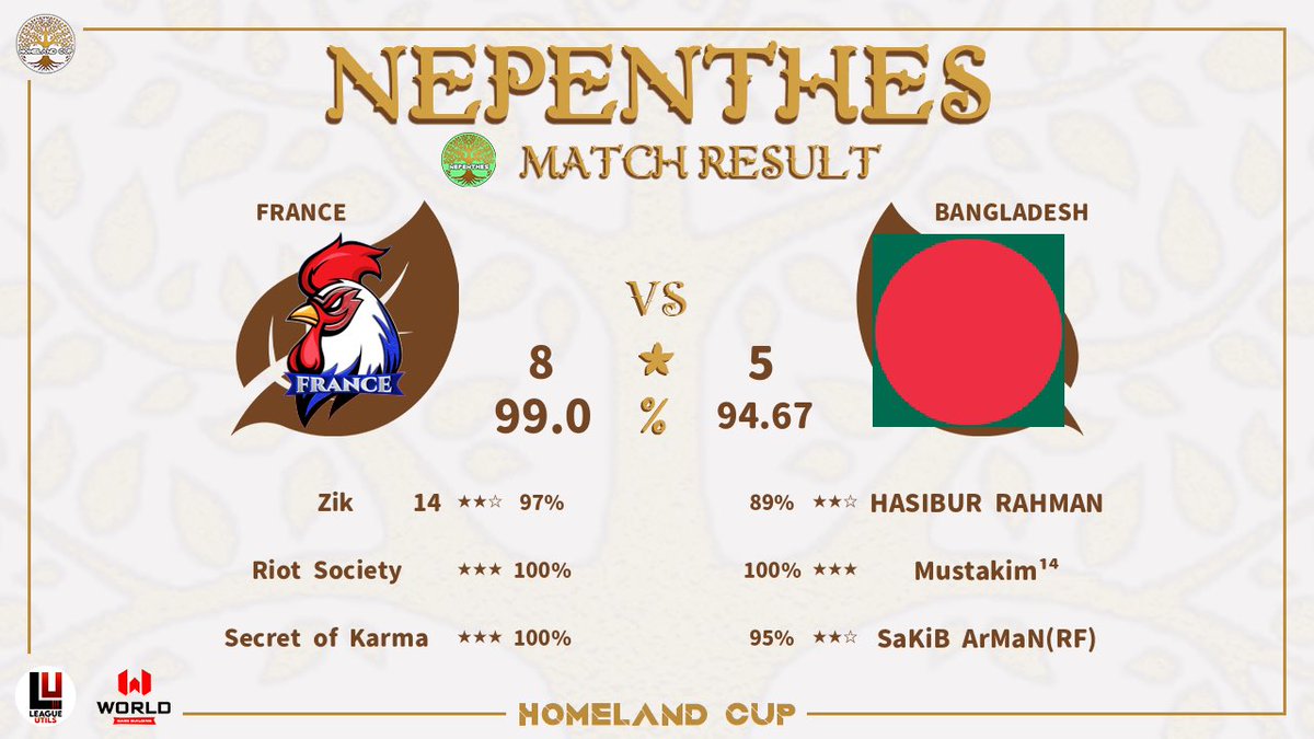🏆Victory🏆

Nepenthes Th14 - 4 in a row 🔥🔥🔥🔥

Gg to your team #Bangladesh 🇧🇩 

See you next week  #Nepal 🇳🇵🫡

#GOLESBLEUS🇫🇷