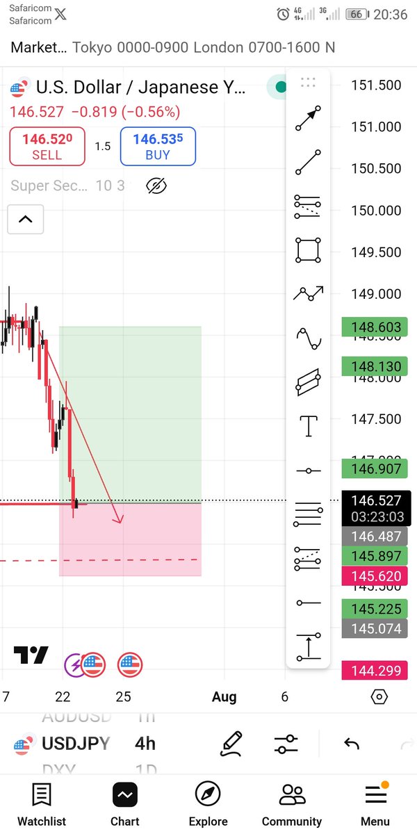 Serialfx's tweet image. #usdjpy trade hits tp